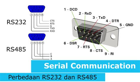 rs232 rs485 차이